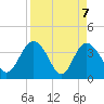 Airy Hall Plantation tide chart for Wednesday, April 7, 2021