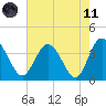 Airy Hall Plantation tide chart for Tuesday, May 11, 2021