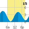 Airy Hall Plantation tide chart for Thursday, July 15, 2021