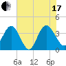 Airy Hall Plantation tide chart for Saturday, July 17, 2021