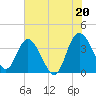 Airy Hall Plantation tide chart for Tuesday, July 20, 2021