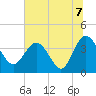 Airy Hall Plantation tide chart for Wednesday, July 7, 2021