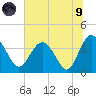 Airy Hall Plantation tide chart for Friday, July 9, 2021