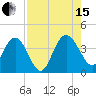 Airy Hall Plantation tide chart for Sunday, August 15, 2021