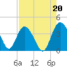 Airy Hall Plantation tide chart for Friday, August 20, 2021