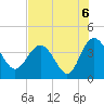 Airy Hall Plantation tide chart for Friday, August 6, 2021