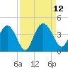 Airy Hall Plantation tide chart for Sunday, September 12, 2021