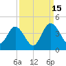 Airy Hall Plantation tide chart for Wednesday, September 15, 2021