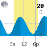 Airy Hall Plantation tide chart for Monday, September 20, 2021