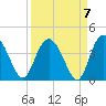 Airy Hall Plantation tide chart for Tuesday, September 7, 2021