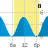 Airy Hall Plantation tide chart for Wednesday, September 8, 2021