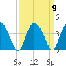 Airy Hall Plantation tide chart for Thursday, September 9, 2021