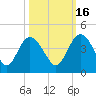 Airy Hall Plantation tide chart for Saturday, October 16, 2021