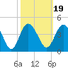 Airy Hall Plantation tide chart for Tuesday, October 19, 2021