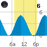 Airy Hall Plantation tide chart for Wednesday, October 6, 2021