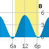 Airy Hall Plantation tide chart for Friday, October 8, 2021
