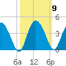 Airy Hall Plantation tide chart for Saturday, October 9, 2021