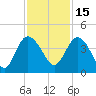 Airy Hall Plantation tide chart for Monday, November 15, 2021
