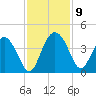 Airy Hall Plantation tide chart for Tuesday, November 9, 2021
