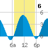 Airy Hall Plantation tide chart for Monday, December 6, 2021
