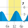 Airy Hall Plantation tide chart for Friday, January 7, 2022