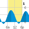 Airy Hall Plantation tide chart for Tuesday, March 1, 2022