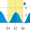Airy Hall Plantation tide chart for Sunday, March 6, 2022