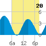 Airy Hall Plantation tide chart for Friday, May 20, 2022