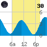 Airy Hall Plantation tide chart for Monday, May 30, 2022