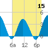 Airy Hall Plantation tide chart for Wednesday, June 15, 2022