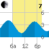 Airy Hall Plantation tide chart for Tuesday, June 7, 2022