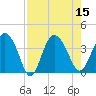Airy Hall Plantation tide chart for Monday, August 15, 2022