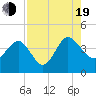 Airy Hall Plantation tide chart for Friday, August 19, 2022