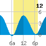 Airy Hall Plantation tide chart for Monday, September 12, 2022