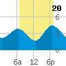 Airy Hall Plantation tide chart for Tuesday, September 20, 2022