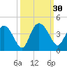 Airy Hall Plantation tide chart for Friday, September 30, 2022