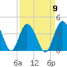 Airy Hall Plantation tide chart for Friday, September 9, 2022