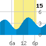 Airy Hall Plantation tide chart for Saturday, October 15, 2022