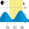 Airy Hall Plantation tide chart for Tuesday, November 1, 2022