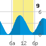 Airy Hall Plantation tide chart for Wednesday, November 9, 2022