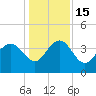 Airy Hall Plantation tide chart for Thursday, December 15, 2022