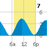 Airy Hall Plantation tide chart for Tuesday, February 7, 2023