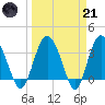 Airy Hall Plantation tide chart for Tuesday, March 21, 2023
