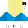 Airy Hall Plantation tide chart for Thursday, March 30, 2023