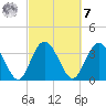Airy Hall Plantation tide chart for Tuesday, March 7, 2023