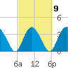 Airy Hall Plantation tide chart for Thursday, March 9, 2023