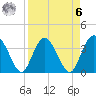 Airy Hall Plantation tide chart for Thursday, April 6, 2023