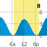 Airy Hall Plantation tide chart for Saturday, April 8, 2023