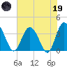 Airy Hall Plantation tide chart for Friday, May 19, 2023
