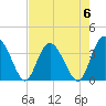 Airy Hall Plantation tide chart for Saturday, May 6, 2023